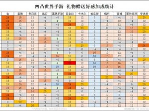 关于凹凸世界手游公测首发福利礼包大全的全面解析