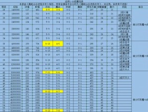 奥拉星手游龙族大法师技能全解析：深度了解法师技能效果一览表