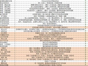 崩坏星穹铁道钟表小子外传成就攻略：解锁DRS最大受益者成就条件全解析