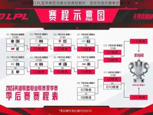 2023年LPL夏季赛冒泡赛全面赛程解析：紧张刺激的赛事安排一览