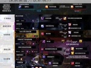 DNF100级装备印刻玩法详解与材料介绍：探索装备升级新境界