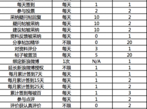 剑网3社区等级详解：探索等级特权与实用功能