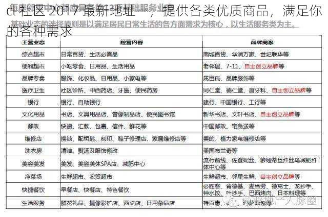 cl 社区 2017 最新地址一，提供各类优质商品，满足你的各种需求