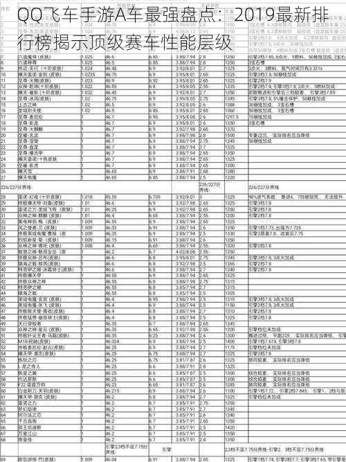 QQ飞车手游A车最强盘点：2019最新排行榜揭示顶级赛车性能层级