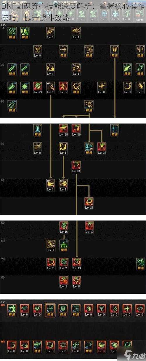 DNF剑魂流心技能深度解析：掌握核心操作技巧，提升战斗效能