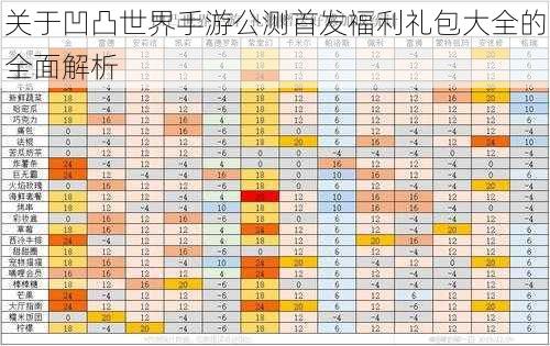 关于凹凸世界手游公测首发福利礼包大全的全面解析