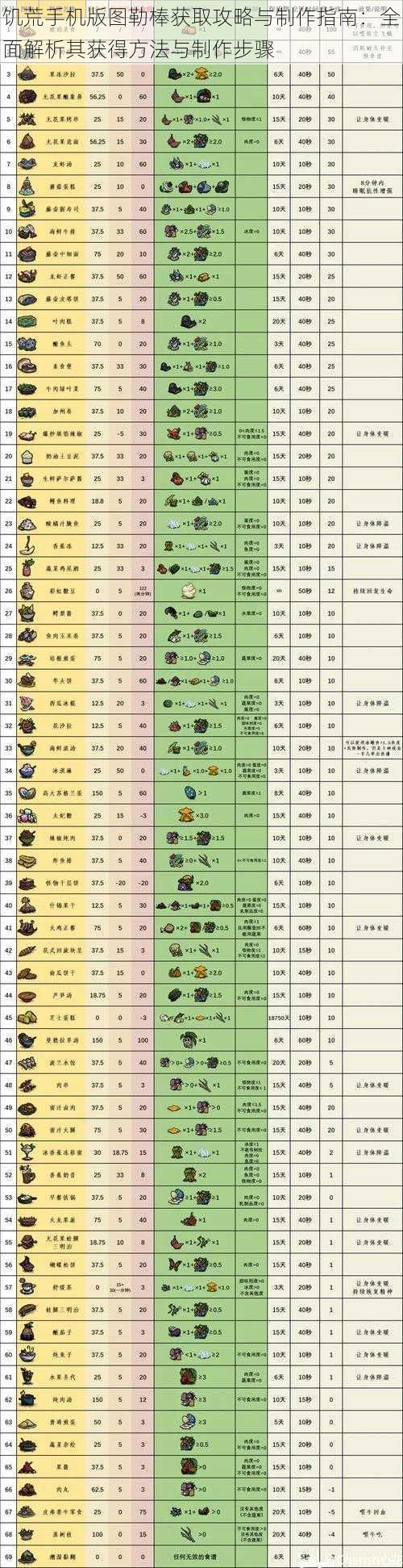 饥荒手机版图勒棒获取攻略与制作指南：全面解析其获得方法与制作步骤