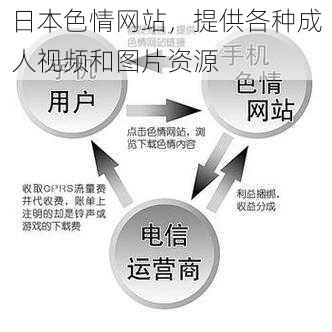 日本色情网站，提供各种成人视频和图片资源